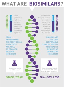 What Is The Difference Between A Biologic And A Biosimilar? | Arthritis Foundation Advocacy Day | itsjustabadday.com juliecerrone.com Certified Spoonie Holistic Health Coach